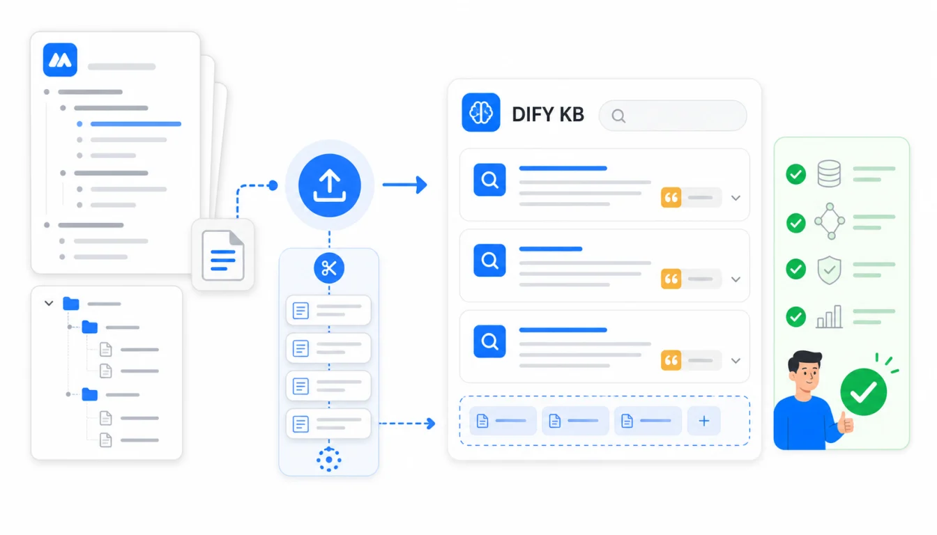 幕布大纲笔记导出 Markdown 后上传到 Dify AI 知识库并进行检索验收示意图